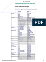 Tablas de Espectroscopía IR