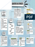 Esquema Contrato de Depósito