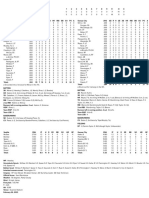 02.26.23 Box Score