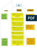 Mapa Conceptual Tipos de Etica