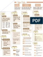 Signos Vitales Mapa