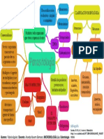 Mapa Conceptual: Parasitología.