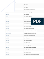 Tableau de Zonage Du PLU