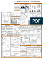 Petroleum Fundamental Equations