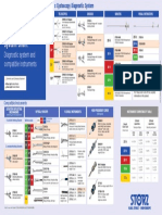 Karl Storz Cystoscope System Chart: Diagnostic System and Compatible Instruments