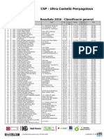 Penyagolosa 2016 Classement CSP Scratch