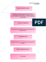 Esquematizar Jeranquia de Valores Según Max Scheler