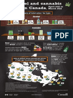 Alcohol Sales in Canada