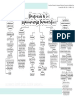 Establecimientos Farmaceuticos Mapa