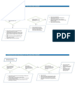 1.0 Functionality of The Local Health Board