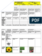 G5 Q2W5 DLL SCIENCE MELCs