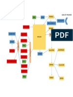 Diagrama de Funcionamiento Aula Jardin de Niños