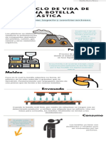 Ciclo de Vida de Una Botella de Pastico Emilia Barra