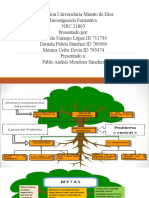 Arbol de Problemas