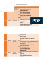 Syllabus October-Internal 1