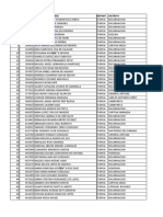 Lista de Beneficiados en Itapua Por Pytyvo