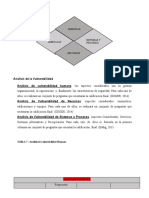 Análisis de La Vulnerabilidad SISTEMA DE GESTION SST