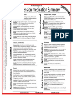 FINAL Hypertension Medication Summary SS