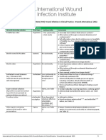 Wound Cleansing Solution Options