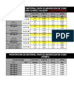 Tabla de PROPORCIONES de Concreto