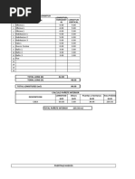 Calculos para Cubicacion Panete Cantos y Mocheta