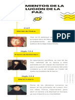 Línea Del Tiempo - Movimientos de La Evolución de La Paz.