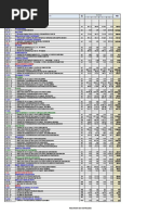 Planilla de Metrados Estructuras