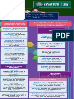 PAI CI Actividades Medicos