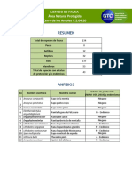 Inventario Fauna-Cerro de Los Amoles