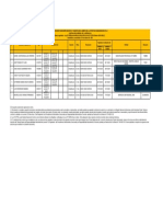 L 31288 - Relación de Sanciones Inscritas y Vigentes Del PAS - Actualizado Al 14.02.2023 PDF