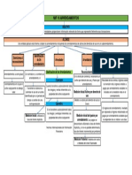 Mapa NIIF 16 (Arrendamientos)