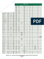 Chemical Compositiopn of FCAW Electrodes