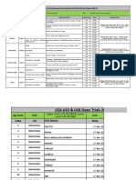 U13 & U-16 Trials 2021 (Final)