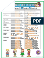 Passive Voice - Chart