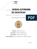 Cuadro Comparativo Monarquía, República e Imperios