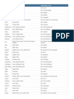 Comparative e Superlative