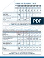 Fees Structure For 4 Year B.tech