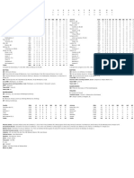 03.03.23 Box Score