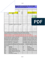 Sensitivity Specificity PPV NPV DLR Diagnostic Test 2x2 Table v5