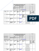 Details of Active Learner Support Centres (LSCS)