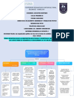 Importancia en Desarrollo Afectivo de Las Necesidades Basicas