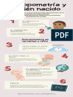 Infografía CRECIMIENTO Y ANTROMETRIA