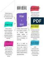 Mapa Conceptual Software e Internet Daniela Rodriguez C