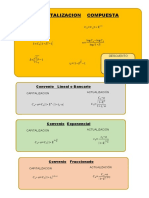 Formulas Financiera