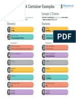 MLA Container Infographic