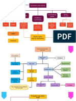 Avance de Mapas