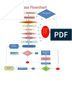 Flowchart For Hiring Process