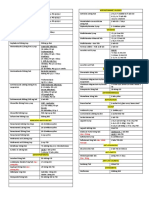 Pho Meds List