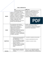 Tabla Comparativa de Empresas