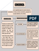 Mapa Conceptual (Conciencia)